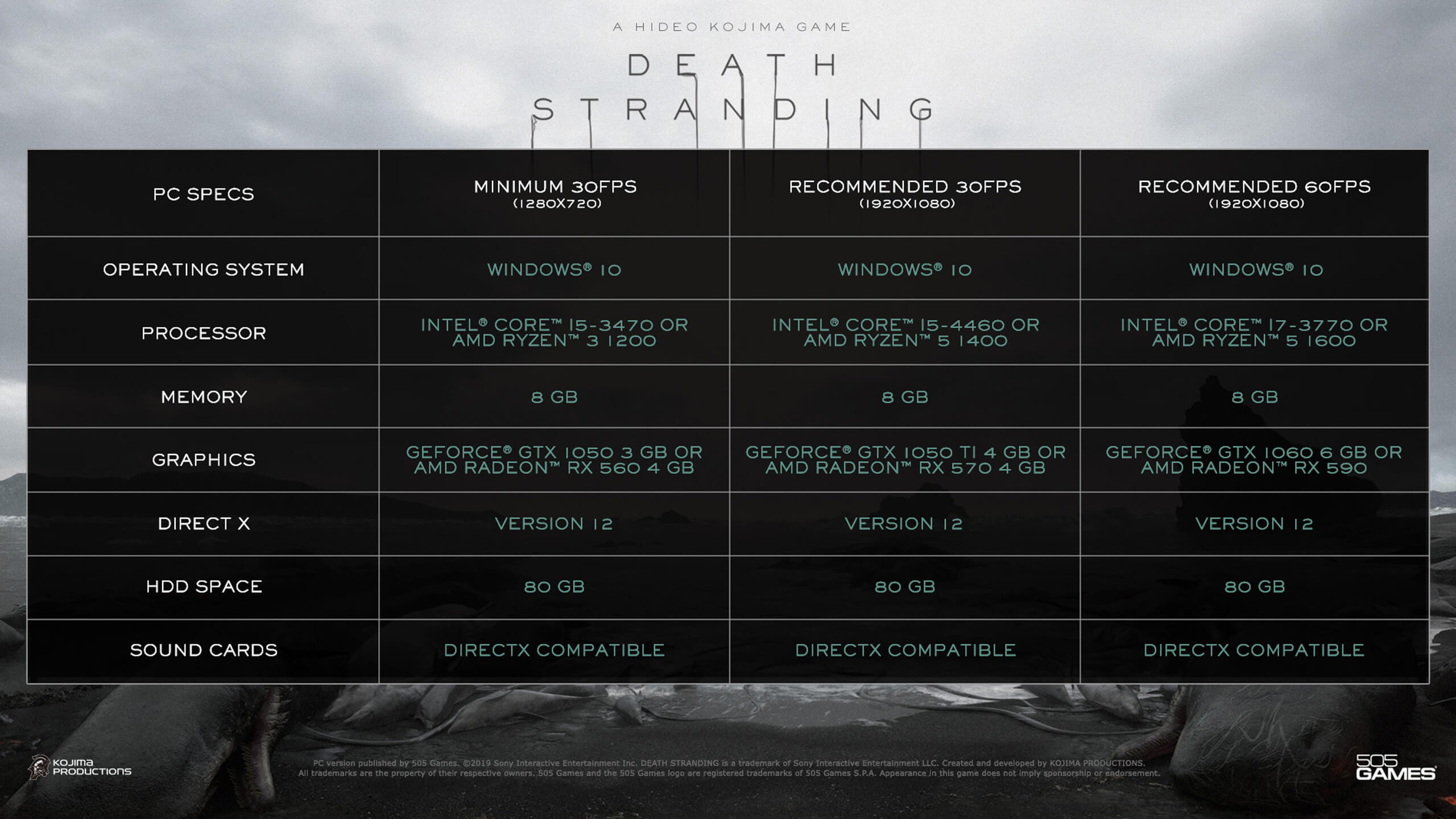 Death Stranding From Kojima Productions And 505 Games